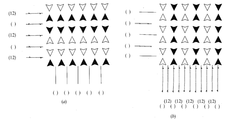 Two 2-chromatic colourings of a pattern of type PP15 with the same colour symmetry group pmm[2]4 and the same induced group but different 2-colour pattern types