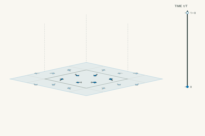 Space–time lift diagram for g232 and polar space group No. 157 P31m; exact clock phases form stacked sheets in vertical time through one clock period. Activate the interactive viewer to examine Galeite.