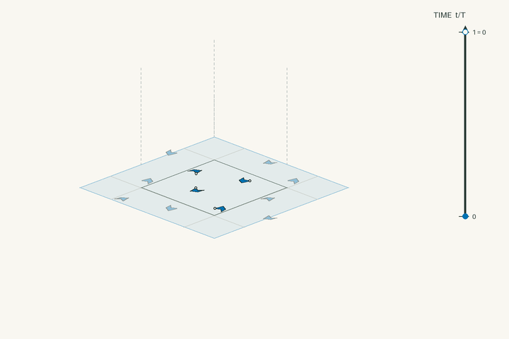 Space–time lift diagram for g58 and polar space group No. 32 Pba2; exact clock phases form stacked sheets in vertical time through one clock period. Activate the interactive viewer to examine Minyulite.