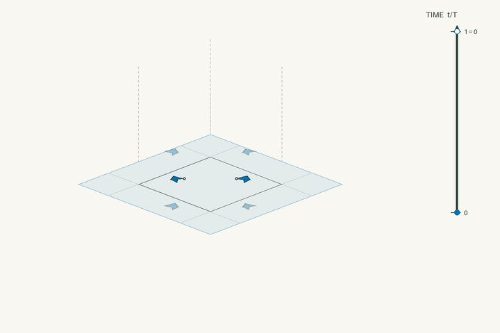 Space–time lift diagram for g8 and polar space group No. 8 Cm; exact clock phases form stacked sheets in vertical time through one clock period. Activate the interactive viewer to examine Gerstleyite.