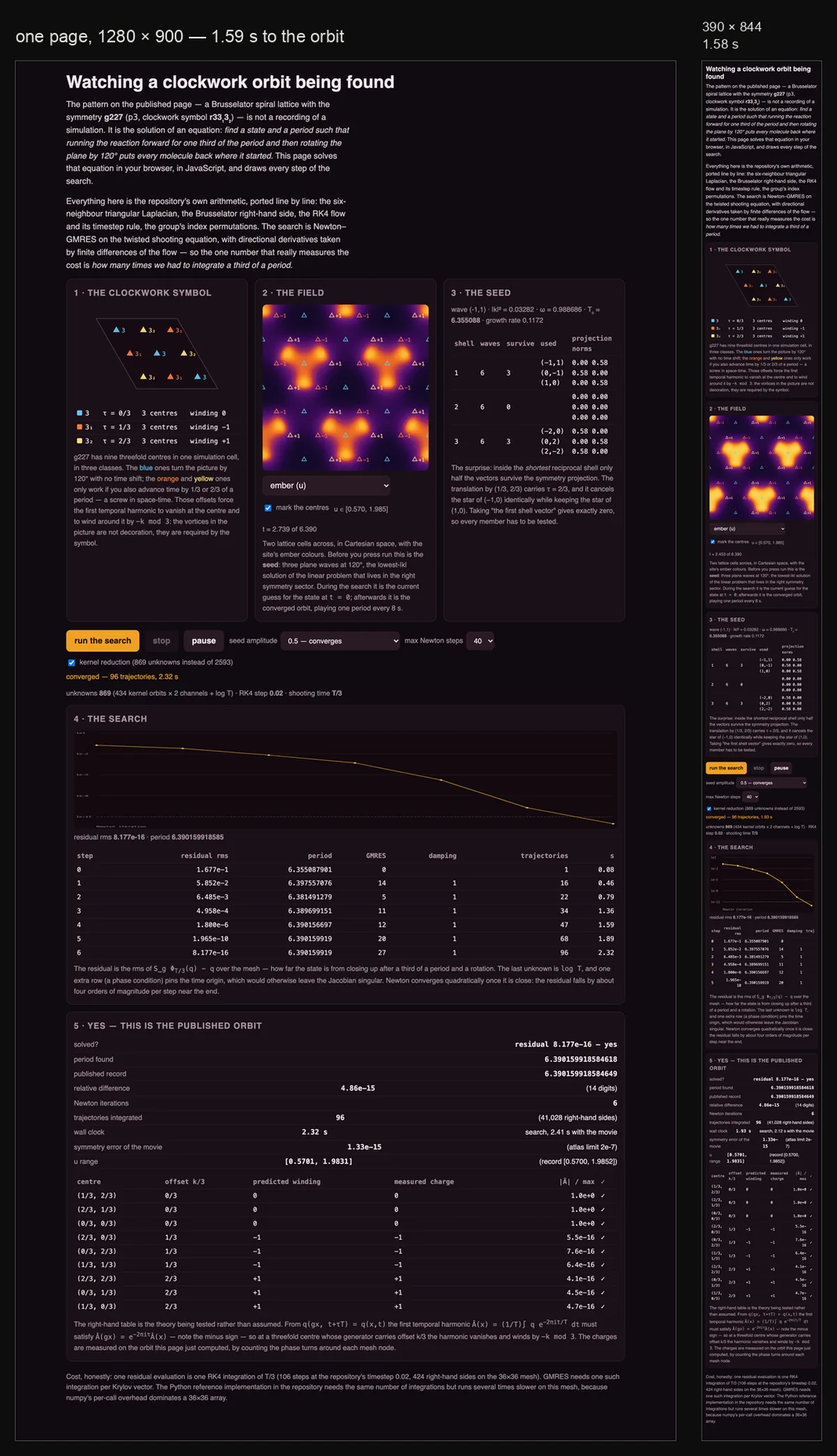 Screenshot of a dark web page shown at desktop width beside a narrow phone-width thumbnail of the same page. Sections are numbered: the clockwork symbol, the field, the seed with a shell table, a residual plot with an iteration table, and a verification table of predicted and measured windings.
