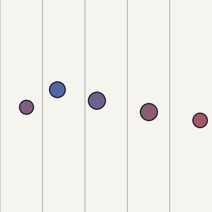 Discs realizing the same order-five translation–phase graph action