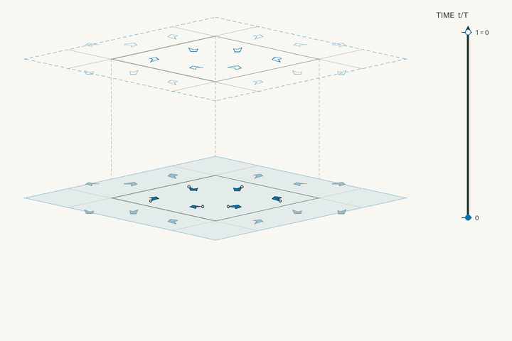 Space–time lift diagram for g232 and polar space group No. 157 P31m; exact clock phases form stacked sheets in vertical time through one clock period. Activate the interactive viewer to examine Galeite.