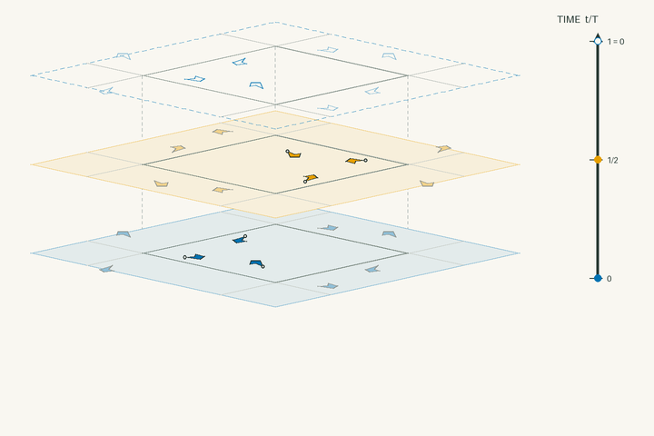 Space–time lift diagram for g246 and polar space group No. 173 P6_3; exact clock phases form stacked sheets in vertical time through one clock period. Activate the interactive viewer to examine Nepheline.