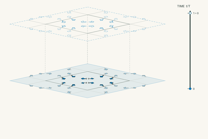 Space–time lift diagram for g268 and polar space group No. 183 P6mm; exact clock phases form stacked sheets in vertical time through one clock period. Activate the interactive viewer to examine AuCN.