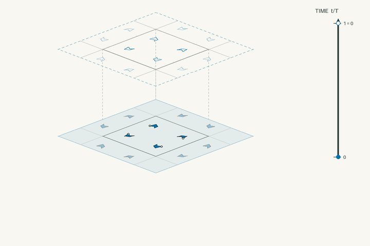 Space–time lift diagram for g54 and polar space group No. 25 Pmm2; exact clock phases form stacked sheets in vertical time through one clock period. Activate the interactive viewer to examine GaAs.