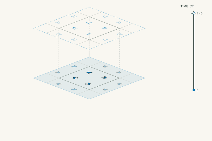 Space–time lift diagram for g56 and polar space group No. 28 Pma2; exact clock phases form stacked sheets in vertical time through one clock period. Activate the interactive viewer to examine Krennerite.