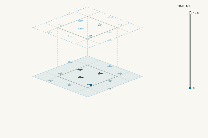 Space–time lift diagram for g58 and polar space group No. 32 Pba2; exact clock phases form stacked sheets in vertical time through one clock period. Activate the interactive viewer to examine Minyulite.