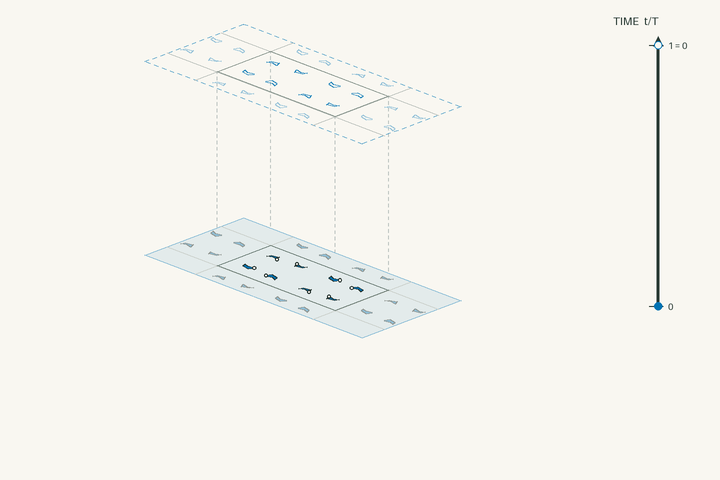 Space–time lift diagram for g68 and polar space group No. 35 Cmm2; exact clock phases form stacked sheets in vertical time through one clock period. Activate the interactive viewer to examine KNbW2O9.