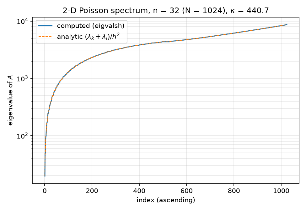 A_spectrum