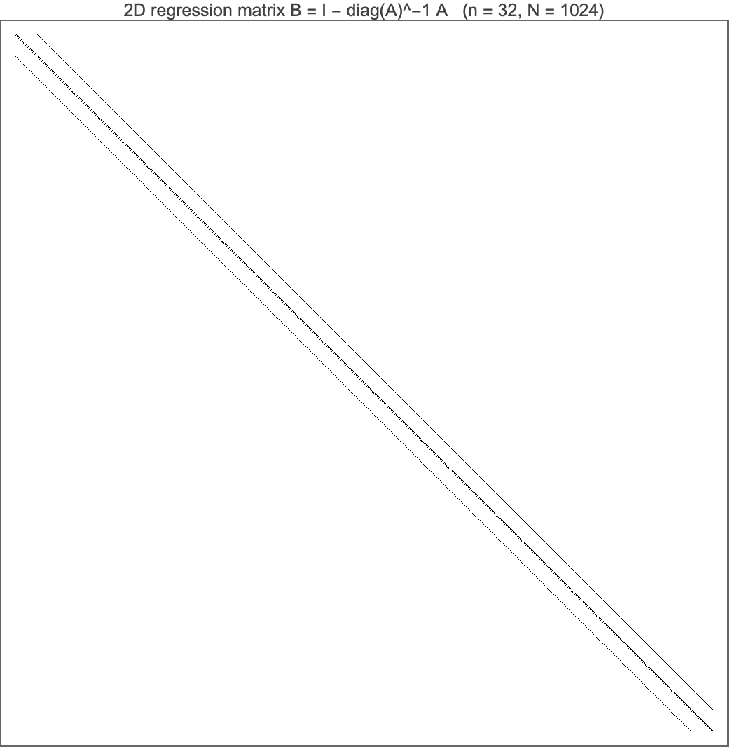 2-D regression matrix B, Mathematica