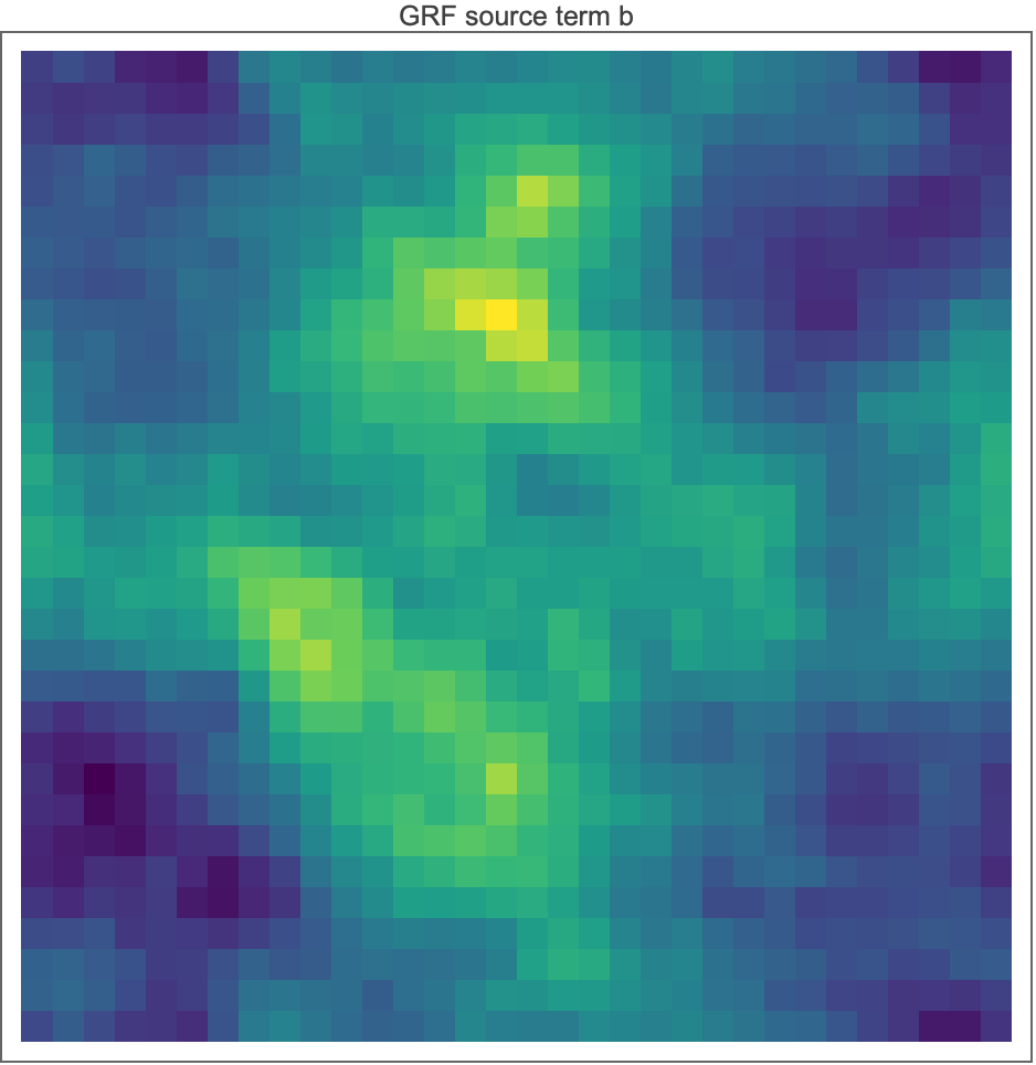 GRF source term b, Mathematica draw