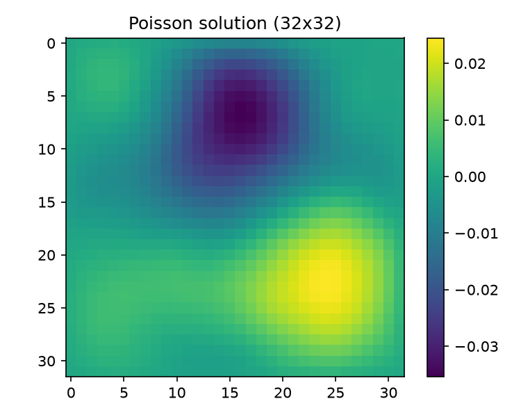 solution_field